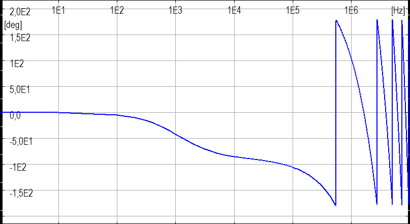 Normalized frequency spectrum Argument Log Linear scale