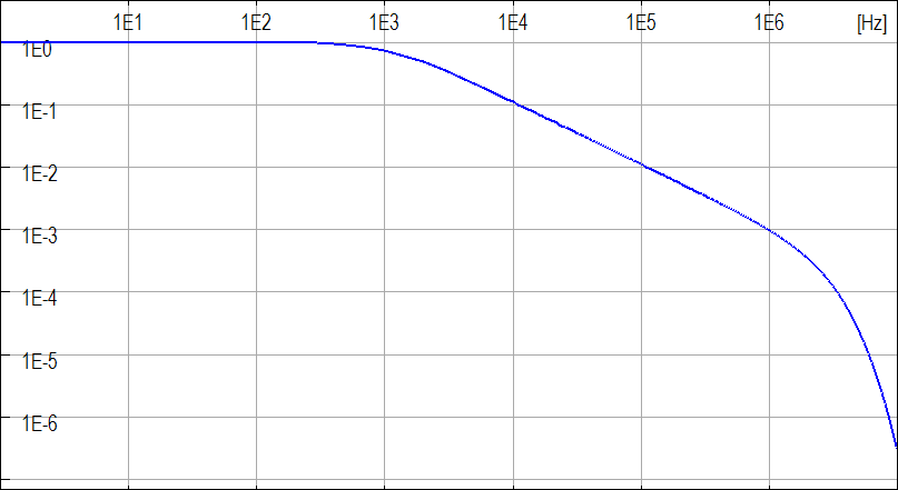Normalized frequency spectrum Magnitude Log scale